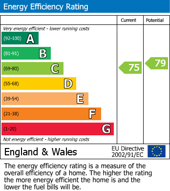 EPC Graph for School House Court, Cross Pit Lane, Rainford, WA11 8