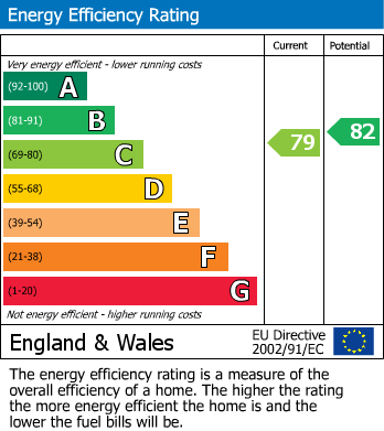 EPC Graph for The Fountains, Green Lane, Ormskirk, L39 1ND