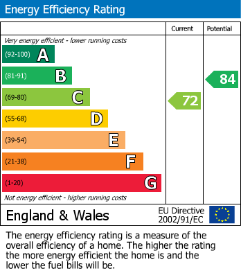 EPC Graph for News Lane, Rainford, St. Helens, WA11 7