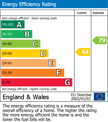 EPC Graph for Lakeside Gardens, Rainford, WA11 8HH