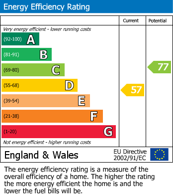 EPC Graph for Park Crescent, Southport, PR9 9LJ