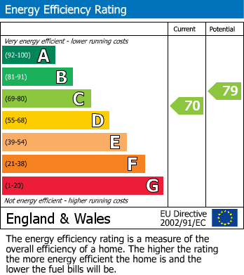 EPC Graph for Ashfield Crescent, Billinge, Wigan, WN5 7TE