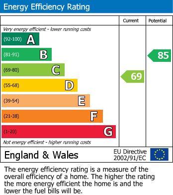 EPC Graph for Gertrude Street, St. Helens, WA9 5JZ