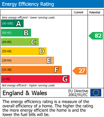 EPC Graph for Grange Valley, Haydock, St. Helens, WA11 0SZ