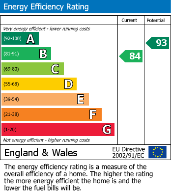 EPC Graph for Potteries Way, Rainford, WA11 8GP