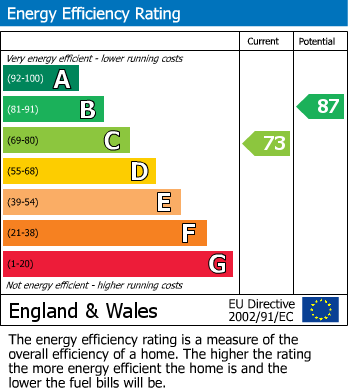 EPC Graph for Cartwright Court, Rainford, St Helens, WA11 8GB