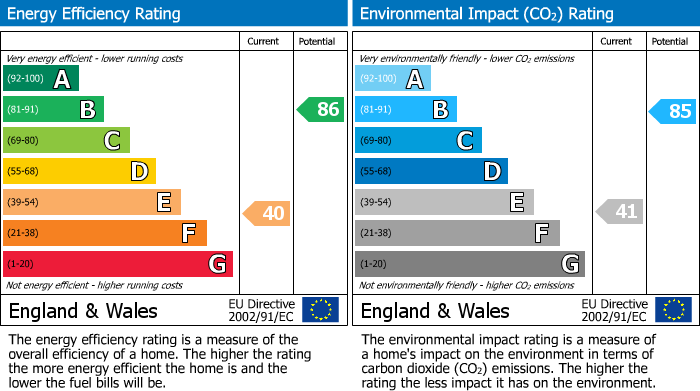 EPC Graph for Higher Lane, Rainford, WA11 8AL