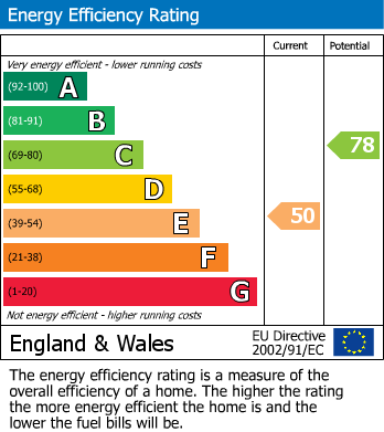 EPC Graph for Ledger Road, Haydock, St Helens, WA11 0DZ