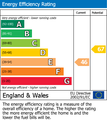 EPC Graph for Beacon Road, Billinge, Wigan, WN5 7HF