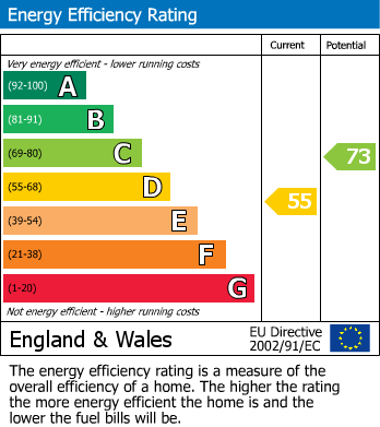 EPC Graph for Moss Lane, Bickerstaffe, Ormskirk, L39 0EX