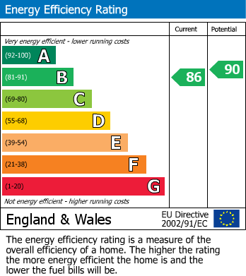 EPC Graph for Longton Lane, Rainhill, L35 8NX