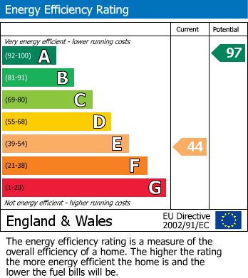 EPC Graph for Maggotts Nook Road, Rainford, St. Helens, WA11 8