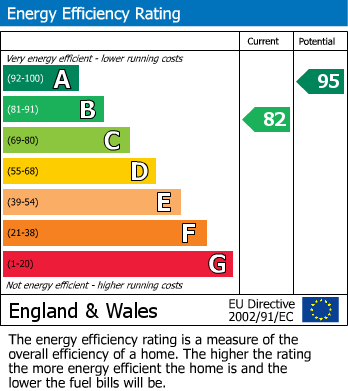 EPC Graph for St. Peters Way, St Helens, WA9 2ES