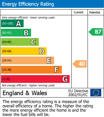 EPC Graph for Granby Close, Southport, Merseyside, PR9 9QG