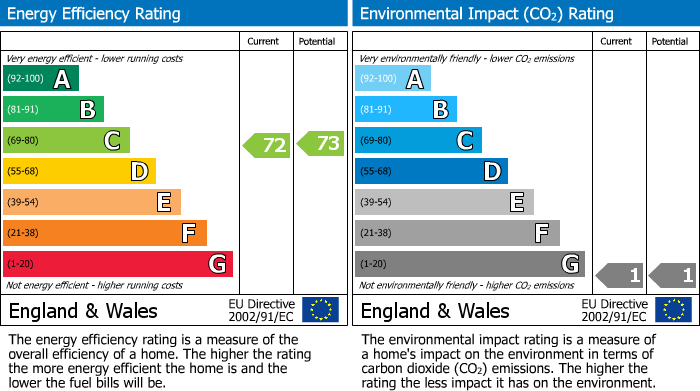 EPC Graph for Ormskirk Road, Rainford, WA11 8