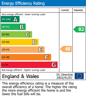 EPC Graph for Seddon Street, St. Helens, WA10 6NU