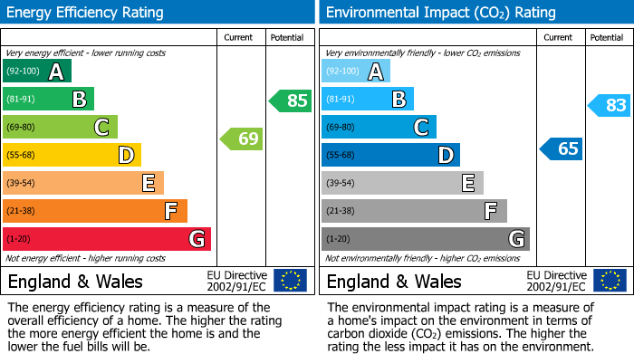 EPC Graph for Broad Oak Road, Parr, St Helens, WA9 2ER