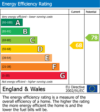 EPC Graph for Lord Street, Southport, PR8 1QB